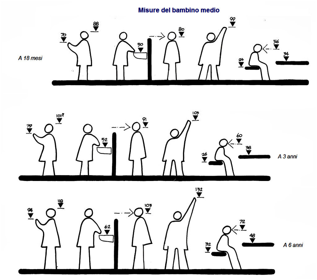 antropometria bambino